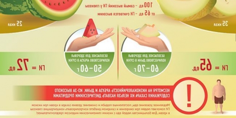 Watermelon vs dinja: sukob bundeve bobice
