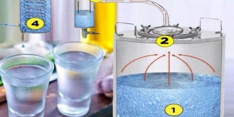 Određivanje tvrđave brage i moonshine bez alkohola