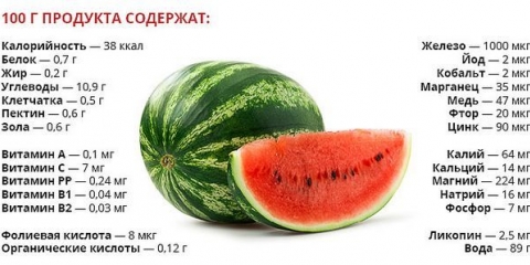 Promjence i konzultati lubenice, mogući kontraindikacije