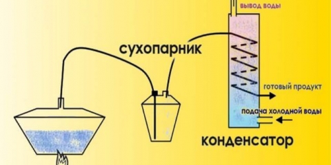 Princip rada moonsinskih uređaja različitih dizajna