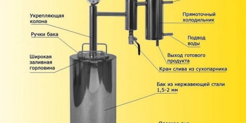 Princip rada i razlike u destilaru i mjesečevoj stupcu destilacije