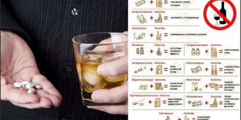 Je li alkohol kompatibilan sa antibioticima?