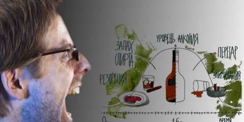 Metode oslobađanja mirisa alkohola iz usta